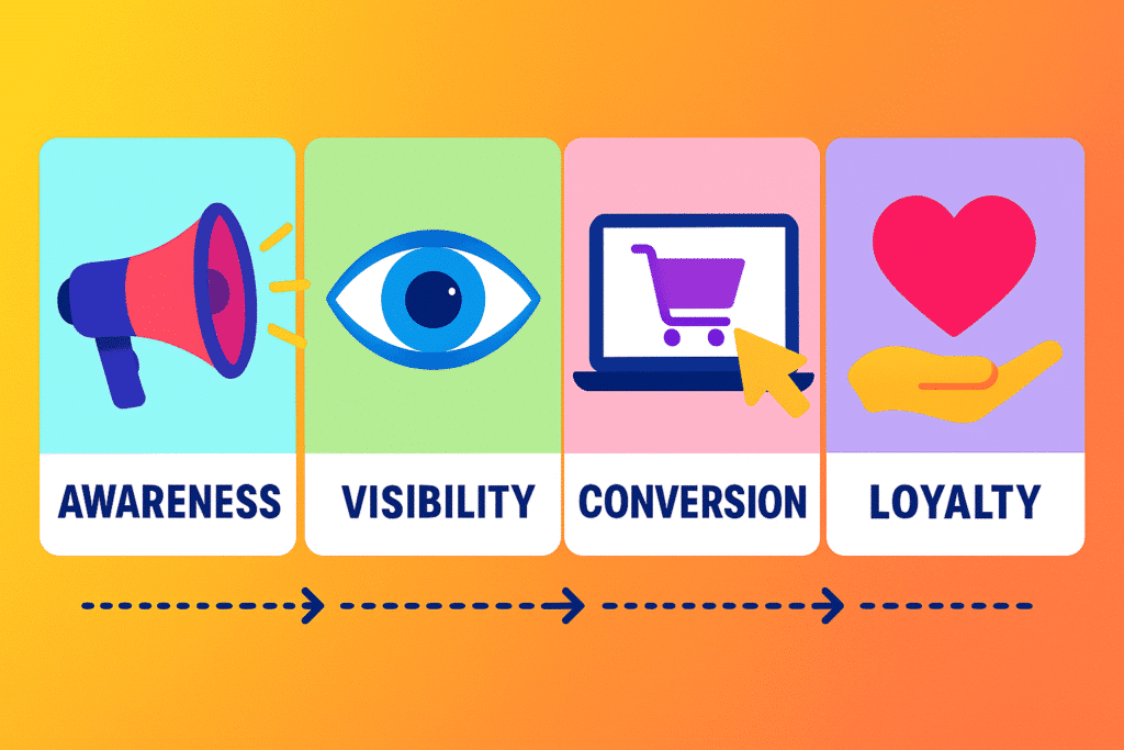 What is a goal of E-Commerce Marketing Trends?