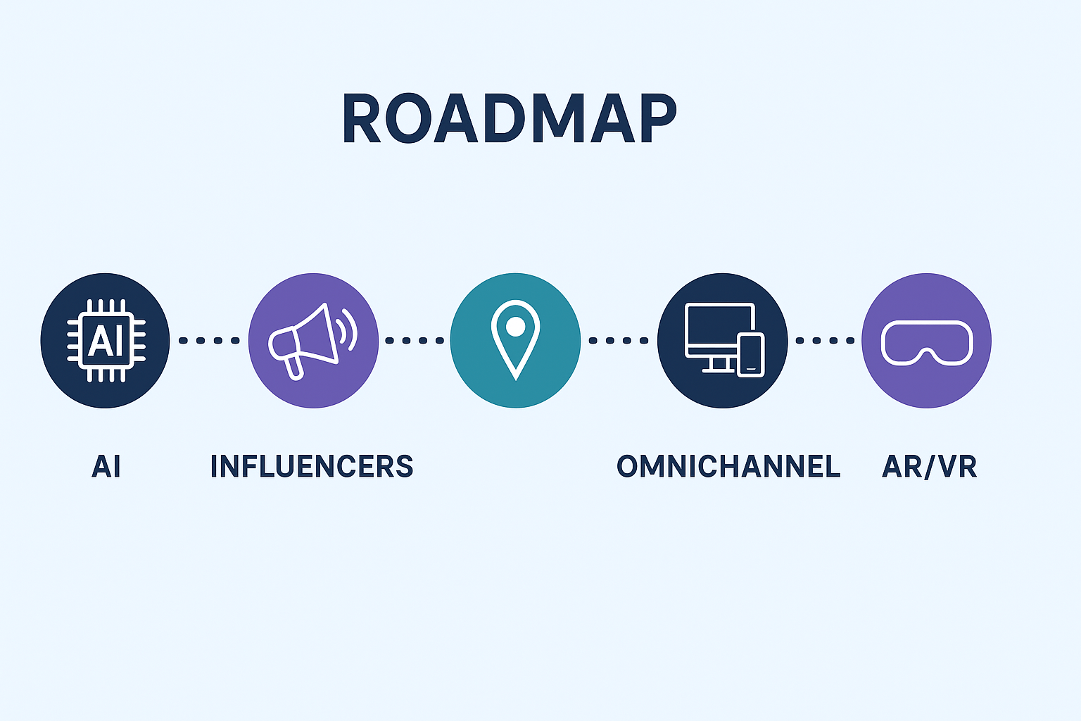 How your brand can unlock new growth potential?