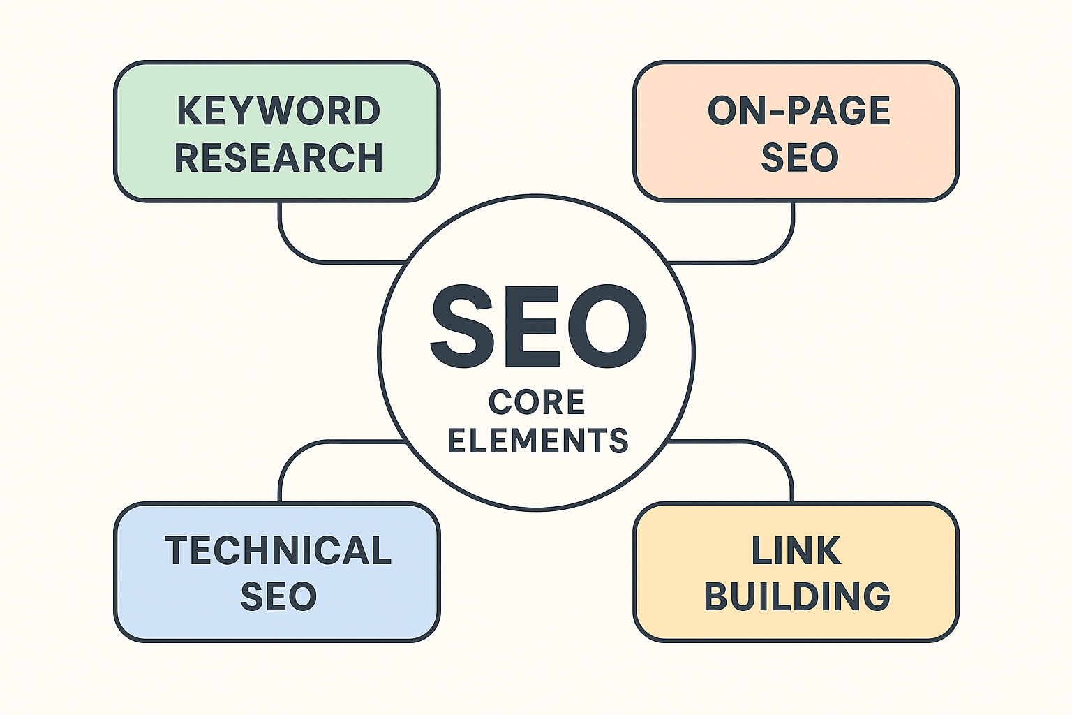What is SEO?