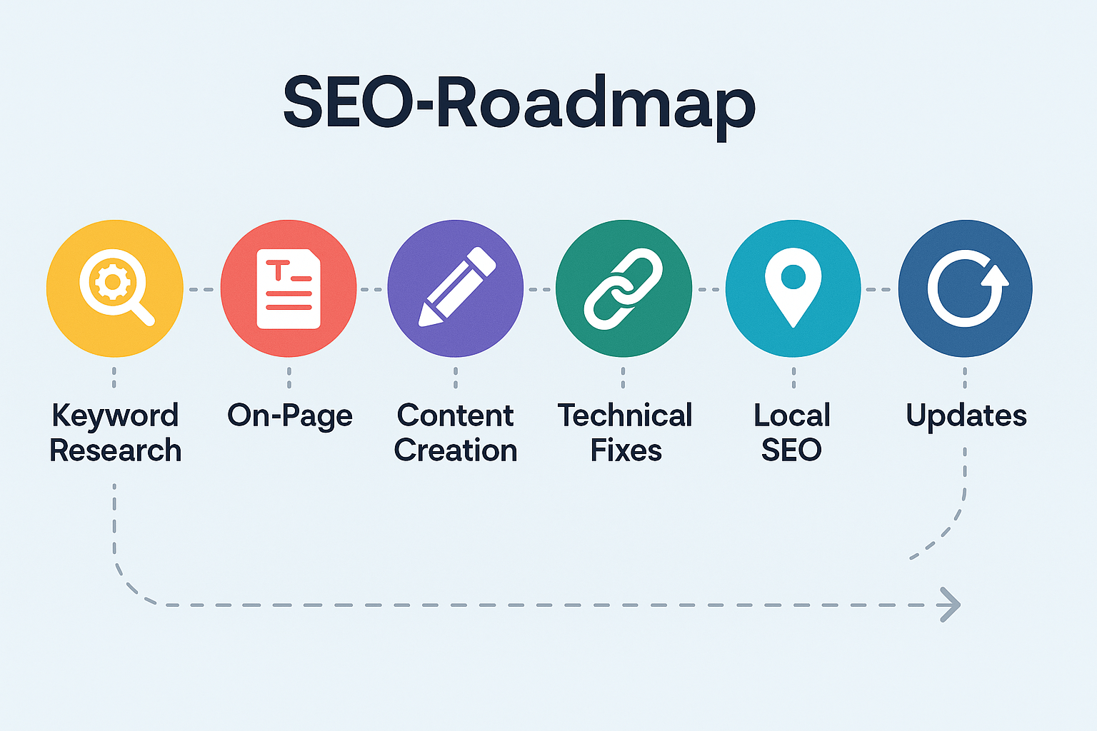 How to Optimise SEO?